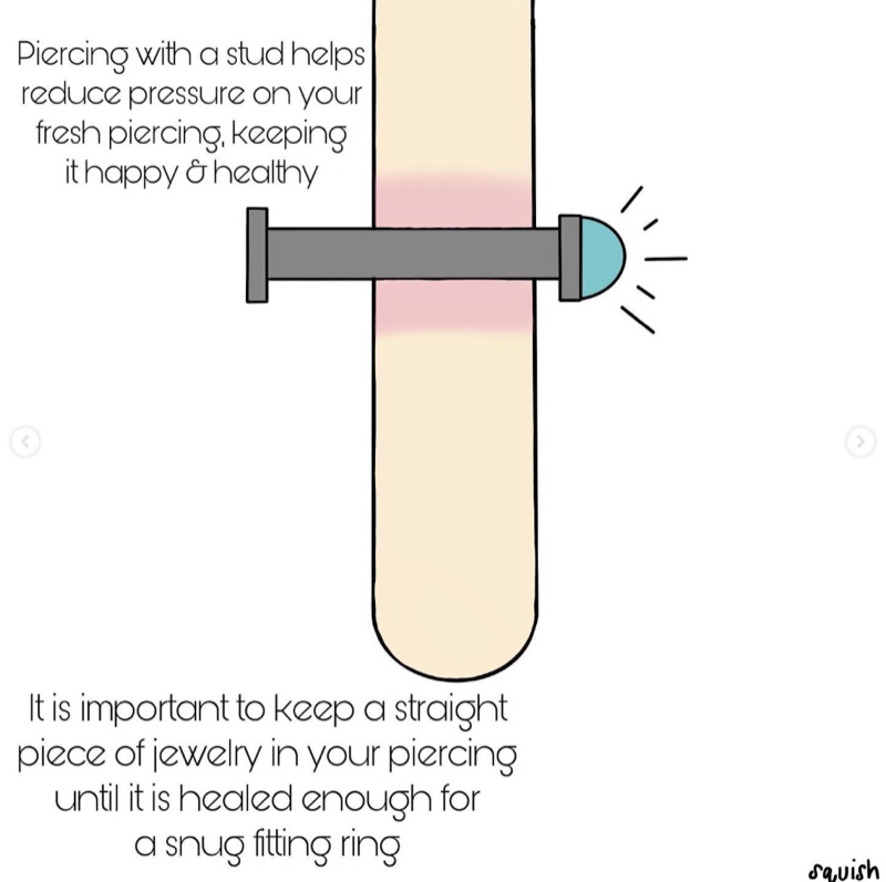 Piercing with a stud helps reduce pressure on your fresh piercing, keeping it happy and healthy — keep a straight piece of jewelry in until healed enough for a snug-fitting ring